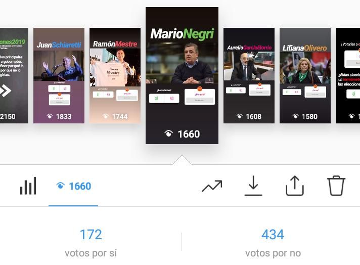 Encuesta de LV16 en Instagram da como ganador a Schiaretti