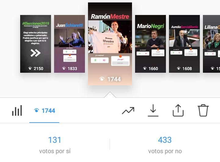 Encuesta de LV16 en Instagram da como ganador a Schiaretti