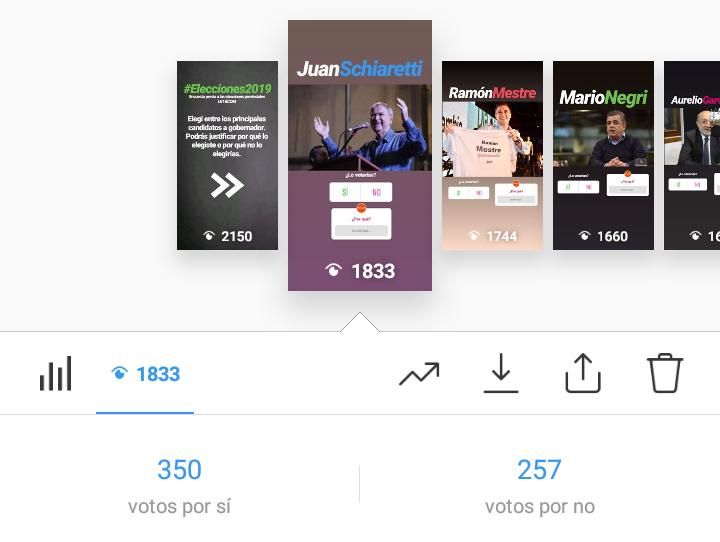 Encuesta de LV16 en Instagram da como ganador a Schiaretti