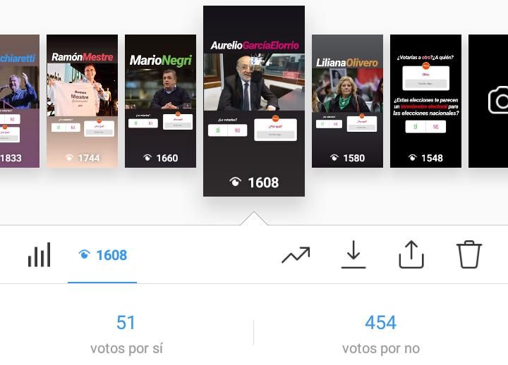 Encuesta de LV16 en Instagram da como ganador a Schiaretti