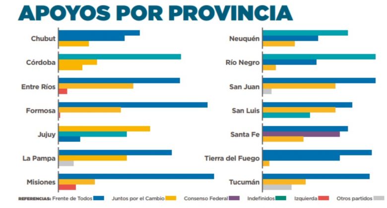 Las elecciones provinciales y su proyección en el mapa nacional