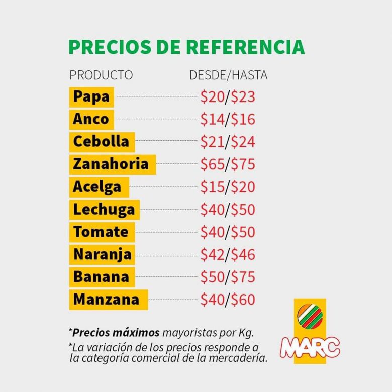 Fuerte cuestionamiento de los verduleros por la implementación de precios máximos en el Mercado de Abasto