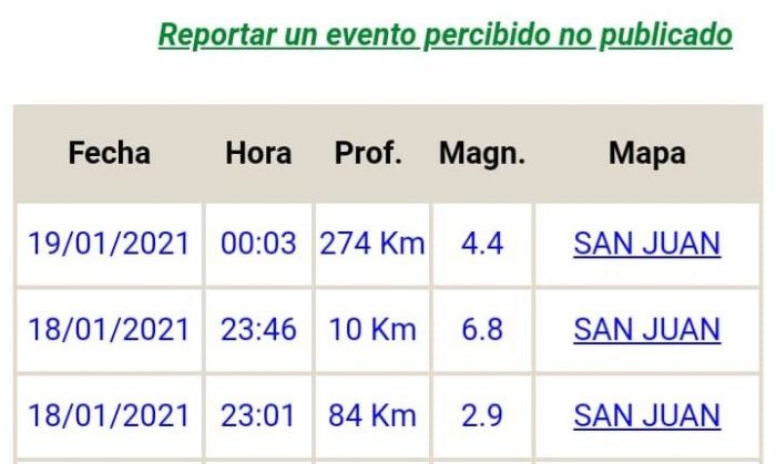 Terremoto en San Juan, peor que el de Caucete, se sintió con fuerza en Río Cuarto 