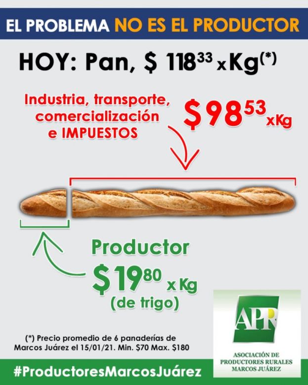 El problema no es el productor, dice la Asociación de Productores de Marcos Juárez