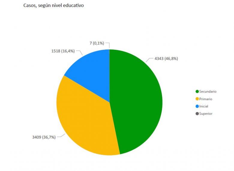 La Provincia presentó un informe sobre la activación de protocolos por coronavirus en las escuelas