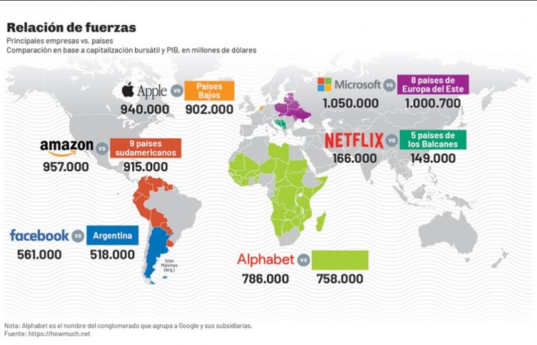 Los dueños de Internet