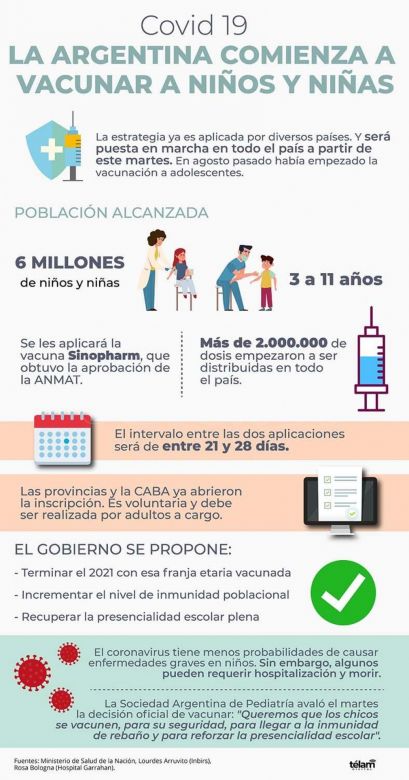 Miles de niños recibieron su primera vacuna contra el coronavirus acompañados por sus padres