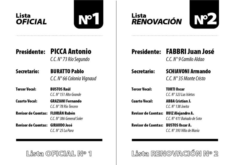 Este 2 marzo se define la nueva conducción de la Asociación de Consorcios Camineros de Córdoba