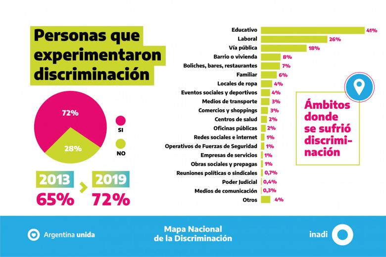 La Discriminación tiene su Mapa Nacional