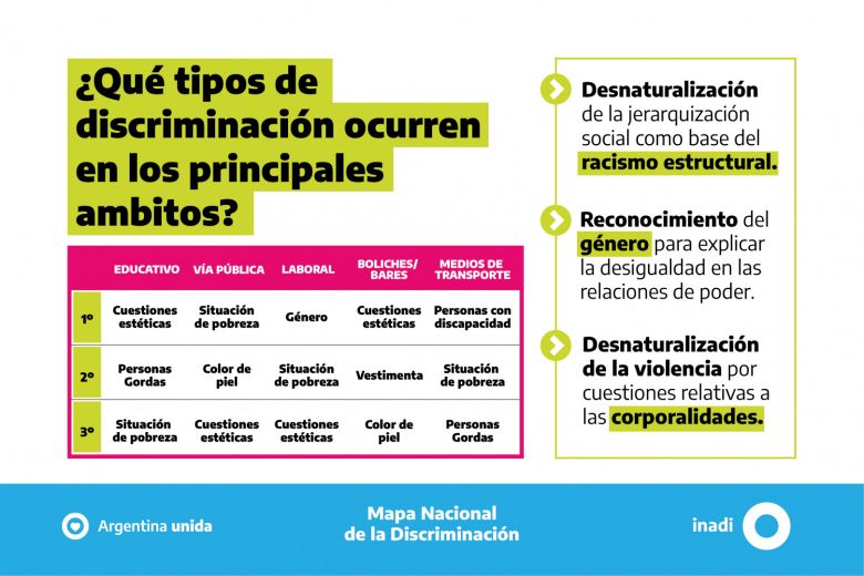 La Discriminación tiene su Mapa Nacional