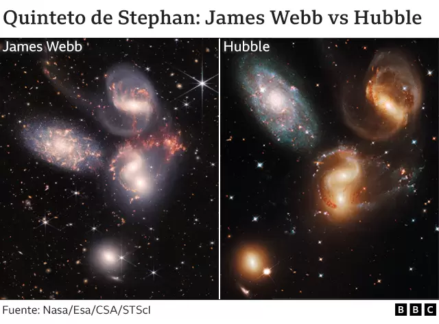 Telescopio James Webb: las asombrosas nuevas imágenes del universo tomadas por el poderoso instrumento espacial