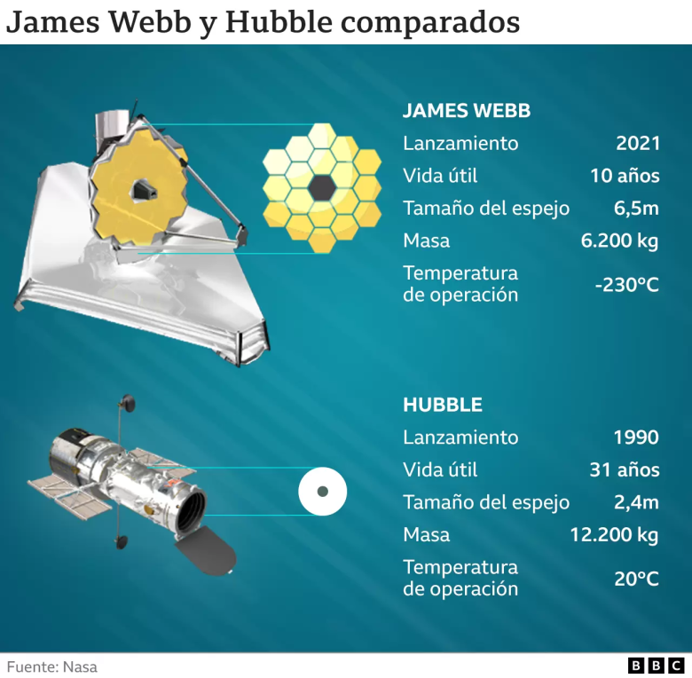 Telescopio James Webb: las asombrosas nuevas imágenes del universo tomadas por el poderoso instrumento espacial