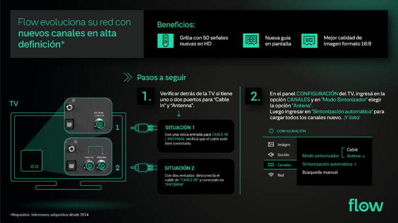 Flow evoluciona su red con nuevos canales en alta definición