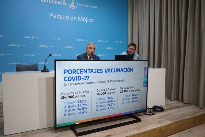 "Por el vacunatorio COVID-19 pasaron 283 mil personas"