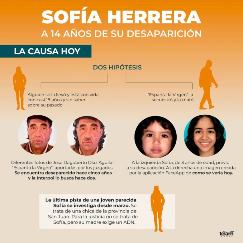 Caso Sofía Herrera: el juez dijo que encontrarla es "un acto de esperanza y compromiso"