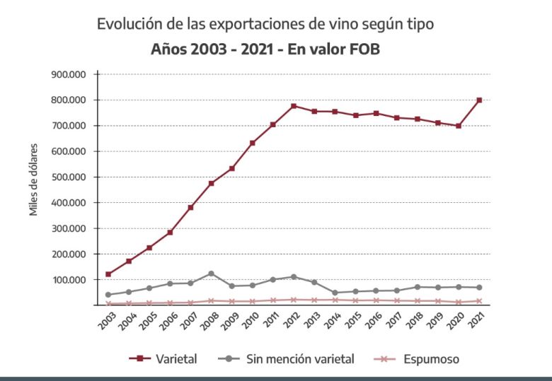 Al Pan Pan y al Mosto Estados Unidos lo sancionó con aranceles a exportaciones vitivinícolas en las que la Argentina es líder