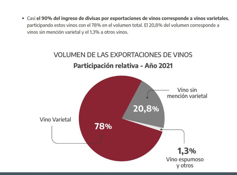 Al Pan Pan y al Mosto Estados Unidos lo sancionó con aranceles a exportaciones vitivinícolas en las que la Argentina es líder