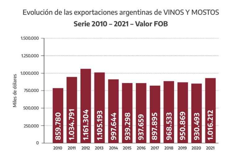 Al Pan Pan y al Mosto Estados Unidos lo sancionó con aranceles a exportaciones vitivinícolas en las que la Argentina es líder