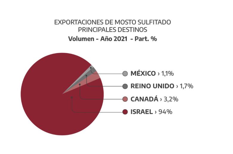 Al Pan Pan y al Mosto Estados Unidos lo sancionó con aranceles a exportaciones vitivinícolas en las que la Argentina es líder