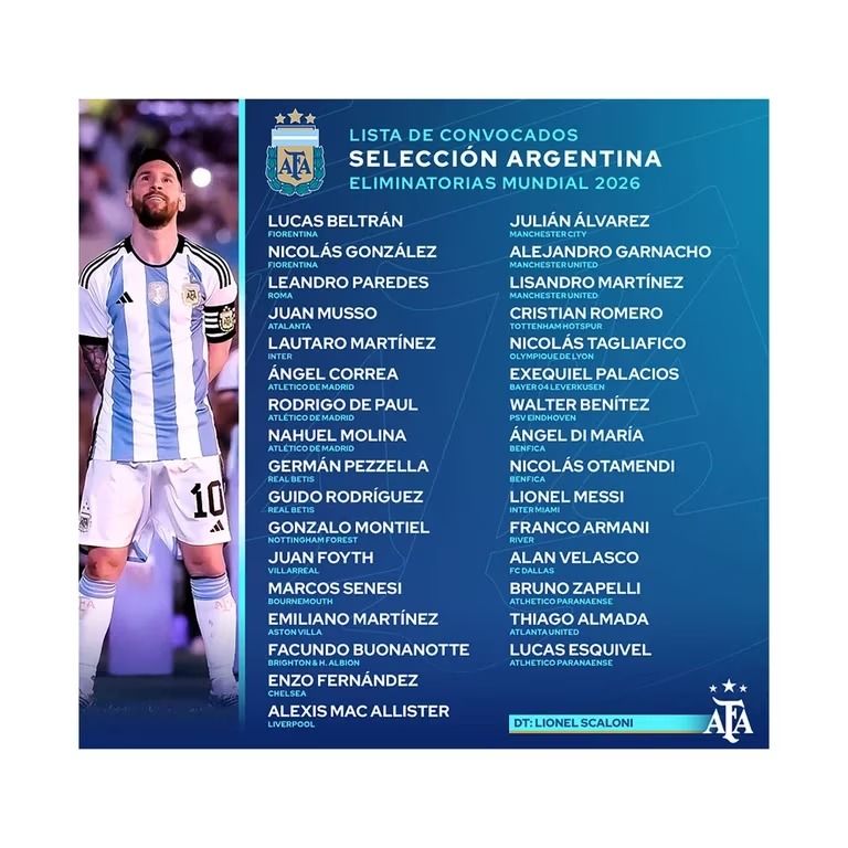 Lionel Scaloni confirmó la lista de jugadores