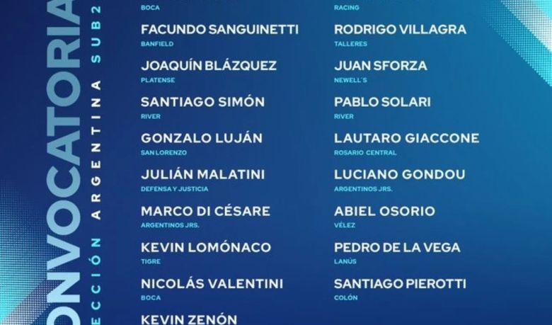 Lista de convocados para el Sub 23