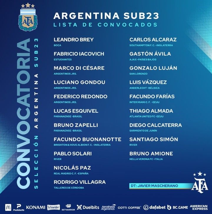 Convocados Sub 23 pensando en el Preolímpico 