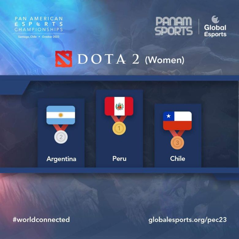 Orgullo argento: Un equipo de Dota 2 femenino, a pasitos del Mundial que se disputará en diciembre en China