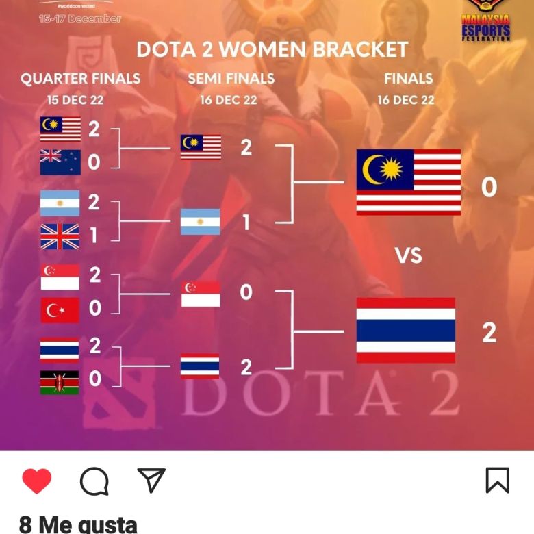 Orgullo argento: Un equipo de Dota 2 femenino, a pasitos del Mundial que se disputará en diciembre en China